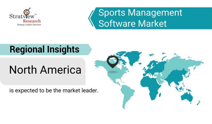 Sports-Management-Software-Market-Regional-Insights